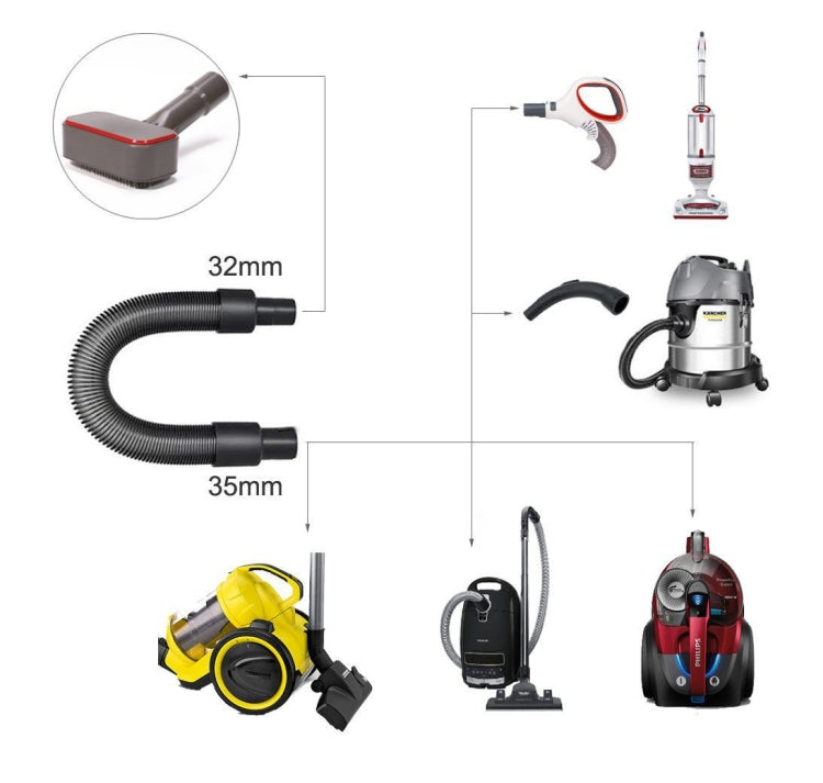 For Dyson Vacuum Cleaner Pet Hair Removal Brush Set, Spec: Set 1 - Dyson Accessories by PMC TechLife | Online Shopping South Africa | PMC TechLife