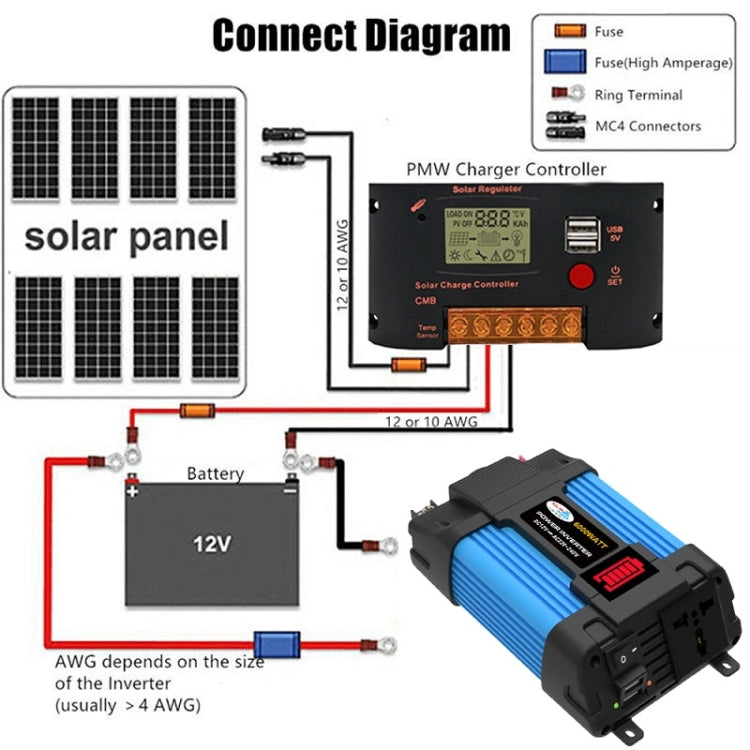 12V-220V 500W SOLIKE TECH Vehicle Inverter Sine Wave Convertor Auto Inverter - free shipping - PMC TechLife - Order now!
