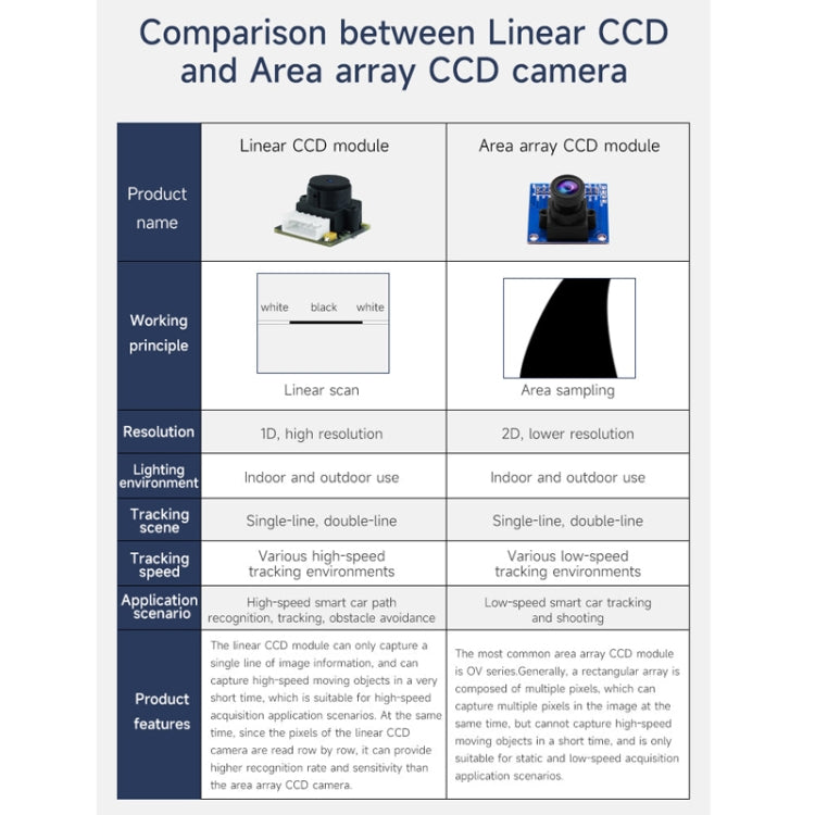 Yahboom Single Column CCD Camera Module Linear Array Sensor, Model: TSL1401+Bracket - Robotics Accessories by Yahboom | Online Shopping South Africa | PMC Jewellery | Buy Now Pay Later Mobicred