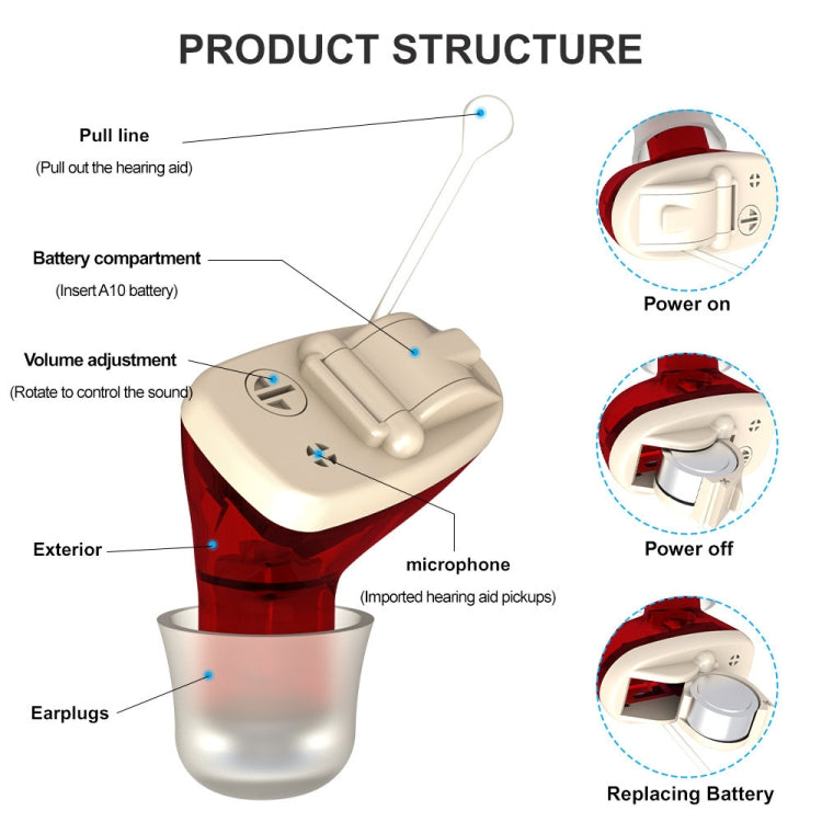 AN127 Invisible In-Ear Hearing Aid Sound Amplifier For The Elderly And Hearing Impaired(Skin Color Right Ear) - Hearing Aids by PMC Jewellery | Online Shopping South Africa | PMC Jewellery