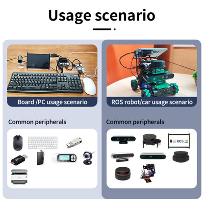 Yahboom USB3.0 HUB Expansion Board ROS Robot Expansion Dock(6000301226) - Robotics Accessories by Yahboom | Online Shopping South Africa | PMC Jewellery | Buy Now Pay Later Mobicred