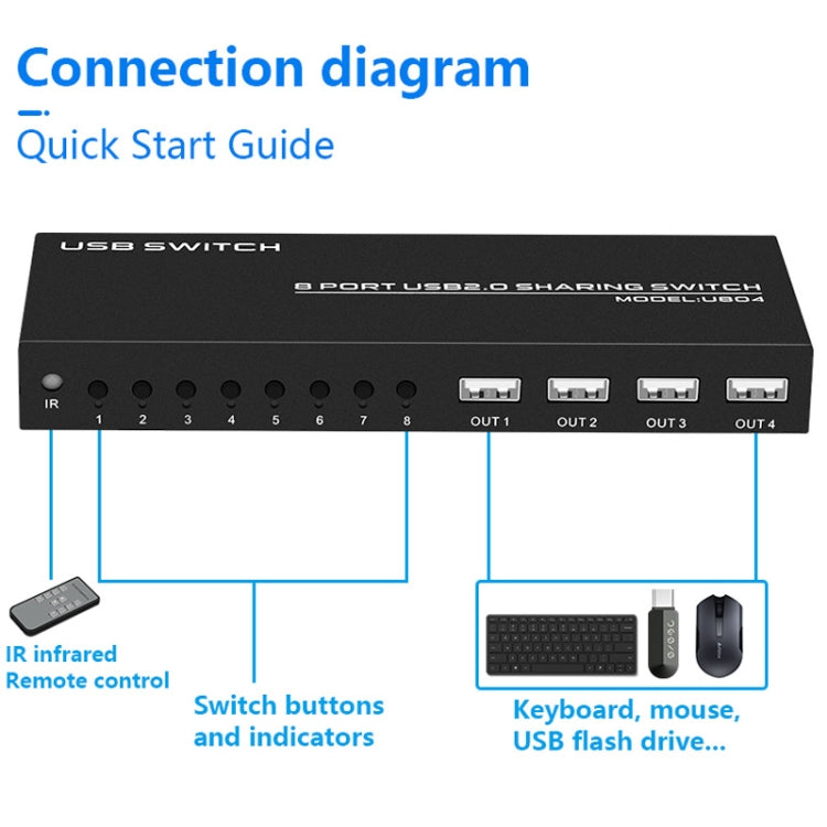 FJGEAR FJ-U804 8 In 4 Out USB2.0 Sharing Switch Extender - free shipping - PMC Jewellery - Order now!