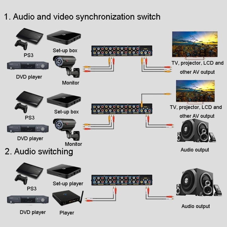 FJGEAR FJ-801AV Audio Video Switcher 8 In 1 Out CVBS Switcher - Switch by FJGEAR | Online Shopping South Africa | PMC Jewellery