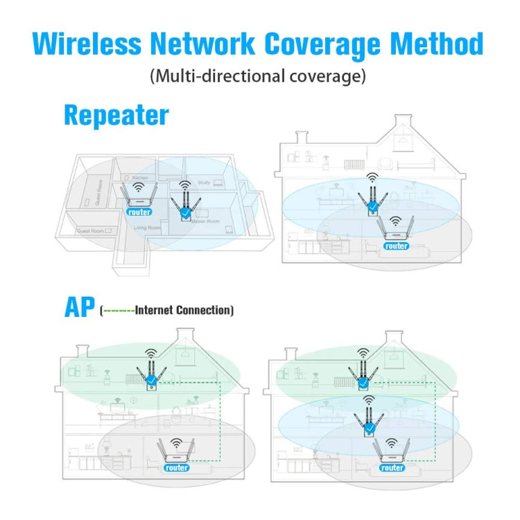 5G/2.4G 1200Mbps WiFi Range Extender WiFi Repeater With 2 Ethernet Ports US Plug Black - Broadband Amplifiers by PMC TechLife | Online Shopping South Africa | PMC TechLife