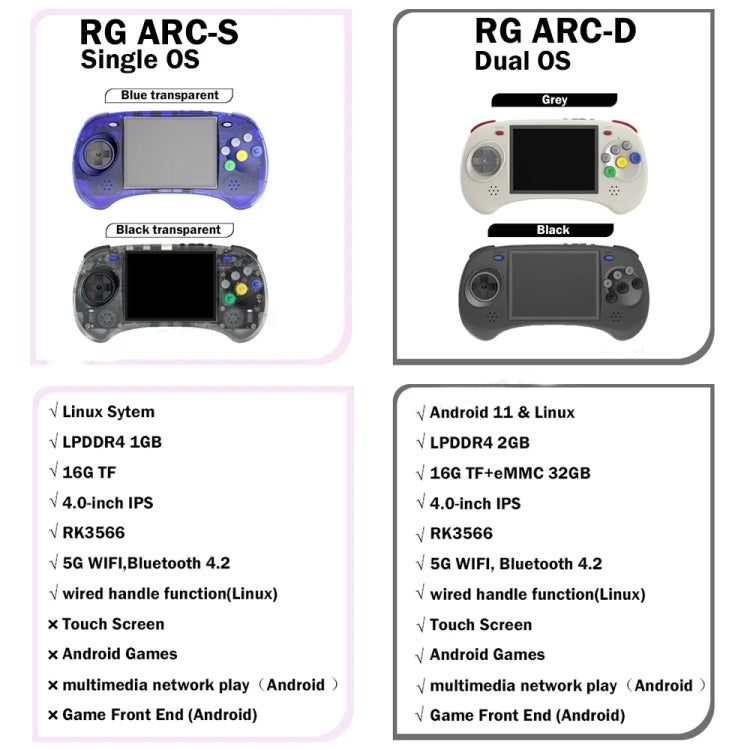 ANBERNIC RG ARC-D Handheld Game Console 4-Inch IPS Screen Linux / Android 11 System Portable Video Arcade 128G(Black) - free shipping - PMC TechLife - Order now!