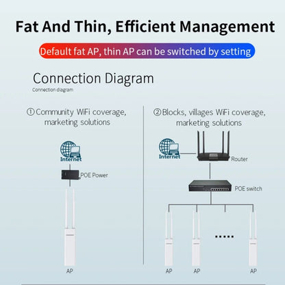 COMFAST EW75  1200Mbps Gigabit 2.4G & 5GHz Router AP Repeater WiFi Antenna(US Plug) - Broadband Amplifiers by COMFAST | Online Shopping South Africa | PMC Jewellery | Buy Now Pay Later Mobicred