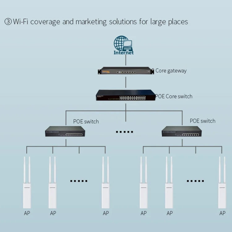 COMFAST EW75  1200Mbps Gigabit 2.4G & 5GHz Router AP Repeater WiFi Antenna(EU Plug) - Broadband Amplifiers by COMFAST | Online Shopping South Africa | PMC Jewellery | Buy Now Pay Later Mobicred