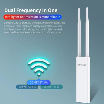 COMFAST EW75  1200Mbps Gigabit 2.4G & 5GHz Router AP Repeater WiFi Antenna(EU Plug) - Broadband Amplifiers by COMFAST | Online Shopping South Africa | PMC Jewellery | Buy Now Pay Later Mobicred