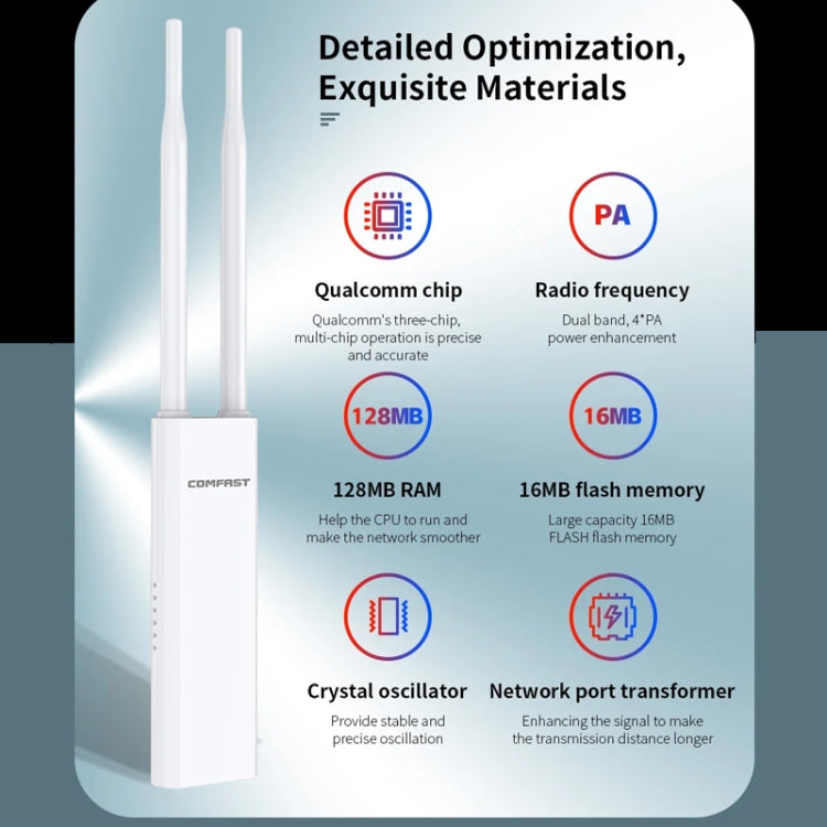 COMFAST EW75  1200Mbps Gigabit 2.4G & 5GHz Router AP Repeater WiFi Antenna(UK Plug) - Broadband Amplifiers by COMFAST | Online Shopping South Africa | PMC Jewellery | Buy Now Pay Later Mobicred