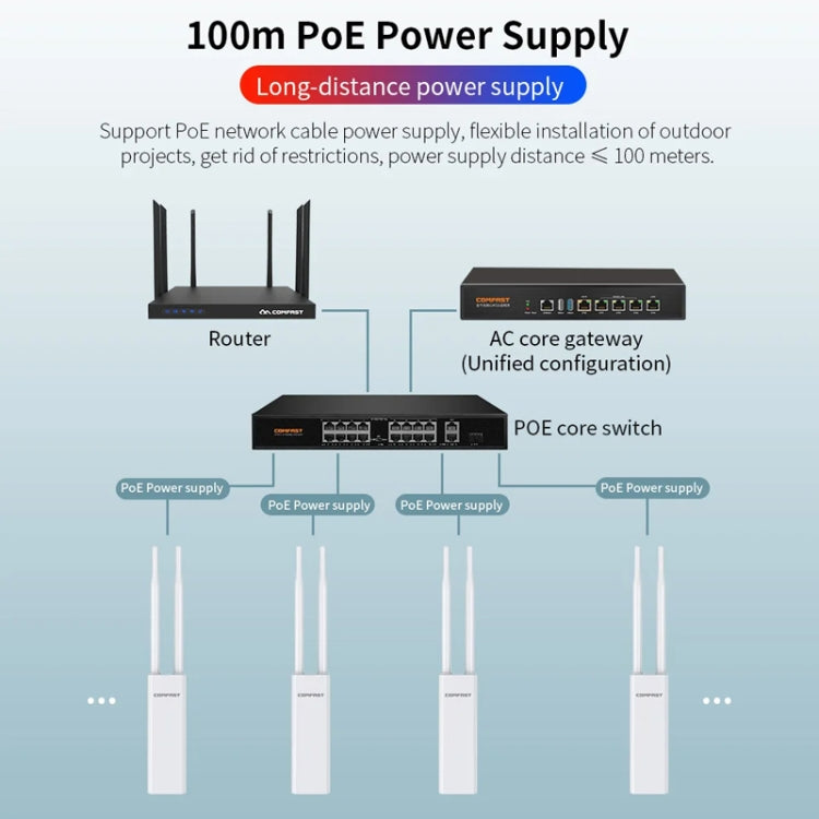 COMFAST EW75  1200Mbps Gigabit 2.4G & 5GHz Router AP Repeater WiFi Antenna(UK Plug) - Broadband Amplifiers by COMFAST | Online Shopping South Africa | PMC Jewellery | Buy Now Pay Later Mobicred