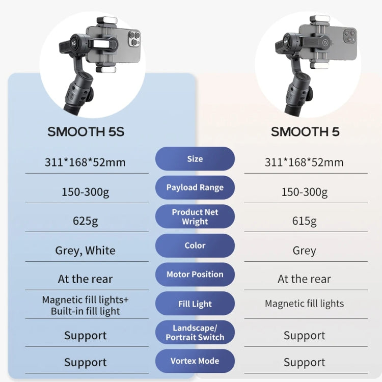 ZHIYUN Smooth 5S 3-Axis Smartphone Handheld Gimbals Stabilizer, Spec: Standard White - free shipping - PMC TechLife - Order now!