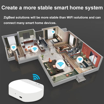 Ewelink Whole House Smart Home ZigBee Wireless Gateway with SONOFF Gateway Devices(EV-WG-2) - Smart Switch by PMC Jewellery | Online Shopping South Africa | PMC Jewellery | Buy Now Pay Later Mobicred