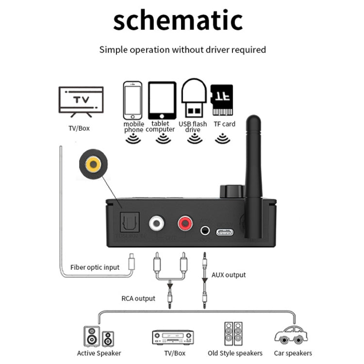 Bluetooth 5.4 Receiver Digital To Analog Card U Disk Converter Adapter With Remote Control(Fiber Optic Conversion) - Audio Signal Switcher by PMC Jewellery | Online Shopping South Africa | PMC Jewellery | Buy Now Pay Later Mobicred