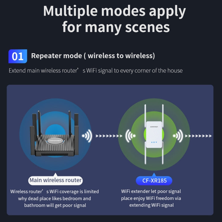 COMFAST CF-XR185 3000Mbps WiFi6 Dual Band Signal Amplifier Gigabit WAN/LAN Port US Plug - Broadband Amplifiers by COMFAST | Online Shopping South Africa | PMC Jewellery | Buy Now Pay Later Mobicred