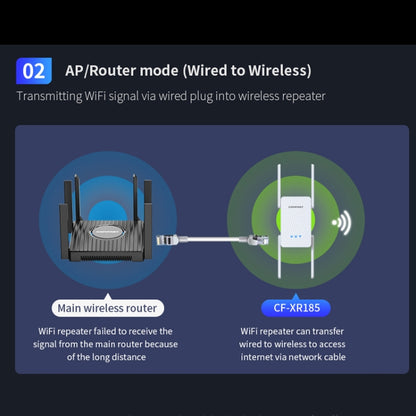 COMFAST CF-XR185 3000Mbps WiFi6 Dual Band Signal Amplifier Gigabit WAN/LAN Port US Plug - Broadband Amplifiers by COMFAST | Online Shopping South Africa | PMC Jewellery | Buy Now Pay Later Mobicred