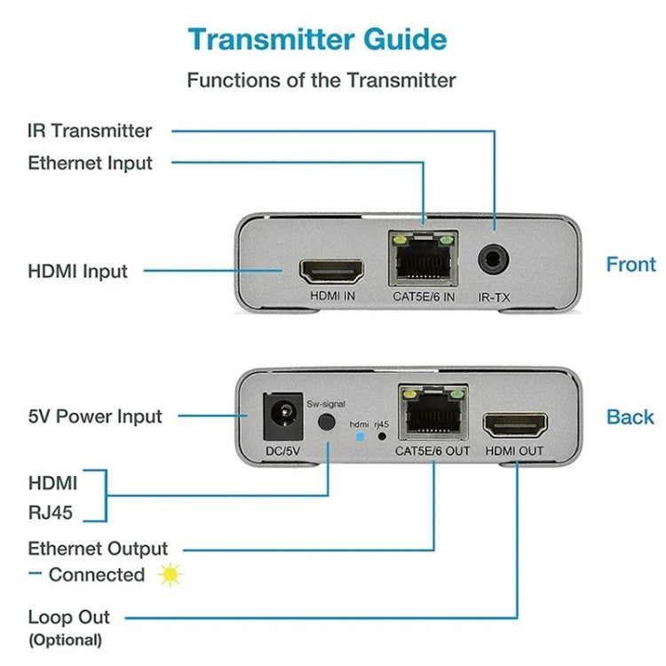 HDMI Single Cable 120m Transmitter / Receiver Extender 4K HD Transmitter UK Plug(Gray) - Amplifier by PMC Jewellery | Online Shopping South Africa | PMC Jewellery | Buy Now Pay Later Mobicred