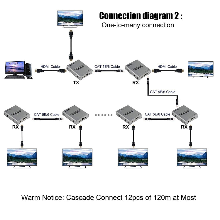 HDMI Single Cable 120m Transmitter / Receiver Extender 4K HD Transmitter EU Plug(Gray) - Amplifier by PMC Jewellery | Online Shopping South Africa | PMC Jewellery | Buy Now Pay Later Mobicred