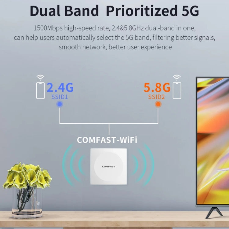 COMFAST CF-E591AX 1500Mbps Dual-Band WiFi6 In-Wall AP Supports 48V POE Power Supply - Wireless Routers by COMFAST | Online Shopping South Africa | PMC Jewellery | Buy Now Pay Later Mobicred