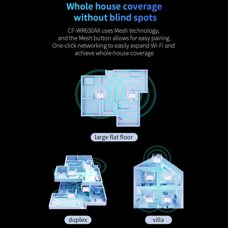 COMFAST CF-WR630AX 3000Mbps Dual-Band WiFi6 MESH Router 4x5dBi Antenna UK Plug - Wireless Routers by COMFAST | Online Shopping South Africa | PMC Jewellery | Buy Now Pay Later Mobicred