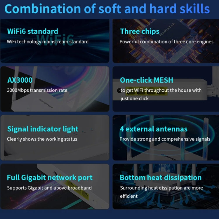 COMFAST CF-WR630AX 3000Mbps Dual-Band WiFi6 MESH Router 4x5dBi Antenna US Plug - Wireless Routers by COMFAST | Online Shopping South Africa | PMC Jewellery | Buy Now Pay Later Mobicred