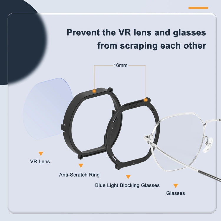 For PlayStation VR 2 DEVASO 4 In 1 Glasses Anti-scratch Ring Lens - VR Accessories by DEVASO | Online Shopping South Africa | PMC Jewellery | Buy Now Pay Later Mobicred