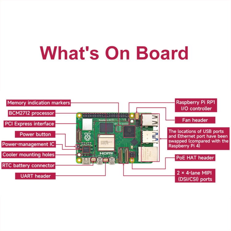 Waveshare For Raspberry Pi 5 2.4GHz Quad-Core BCM2712 Processor Development Board, Spec: 2GB - Raspberry Pi Accessories by Waveshare | Online Shopping South Africa | PMC Jewellery | Buy Now Pay Later Mobicred