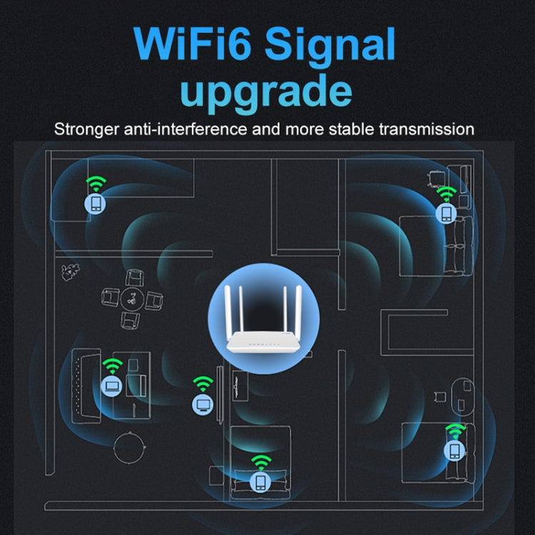 4G CPE Wireless Plug-In Router WiFi 6 Network Hotspot, EU Plug(White) - Wireless Routers by PMC TechLife | Online Shopping South Africa | PMC TechLife | Buy Now Pay Later Mobicred