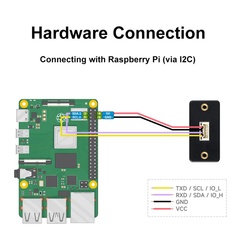 Waveshare TOF Time of Flight Laser Range Sensor, UART / I2C / IO Communication, Range: 50m - free shipping - PMC TechLife - Order now!