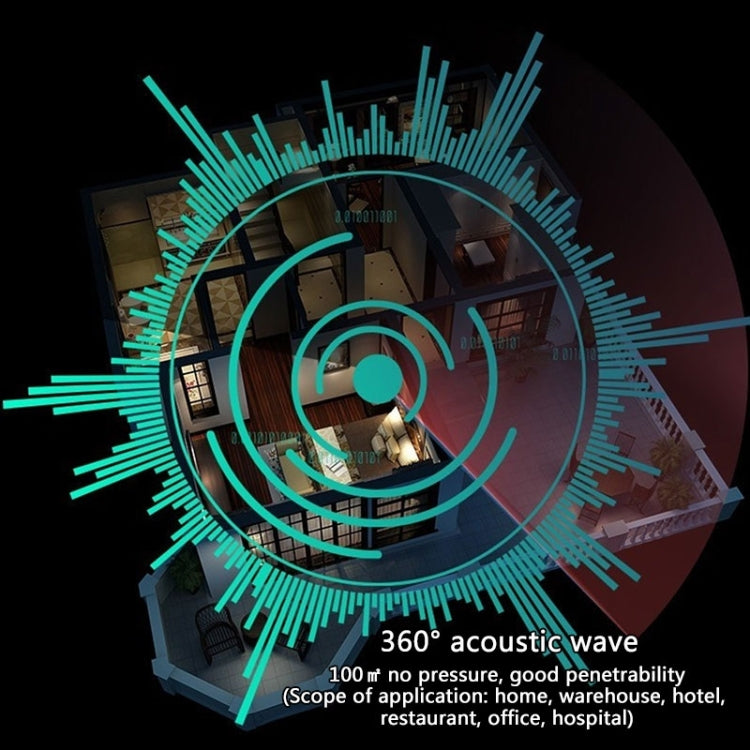 Electronic Pest Control Ultrasonic Pest Repeller(Blue) - Repellents by PMC TechLife | Online Shopping South Africa | PMC TechLife | Buy Now Pay Later Mobicred