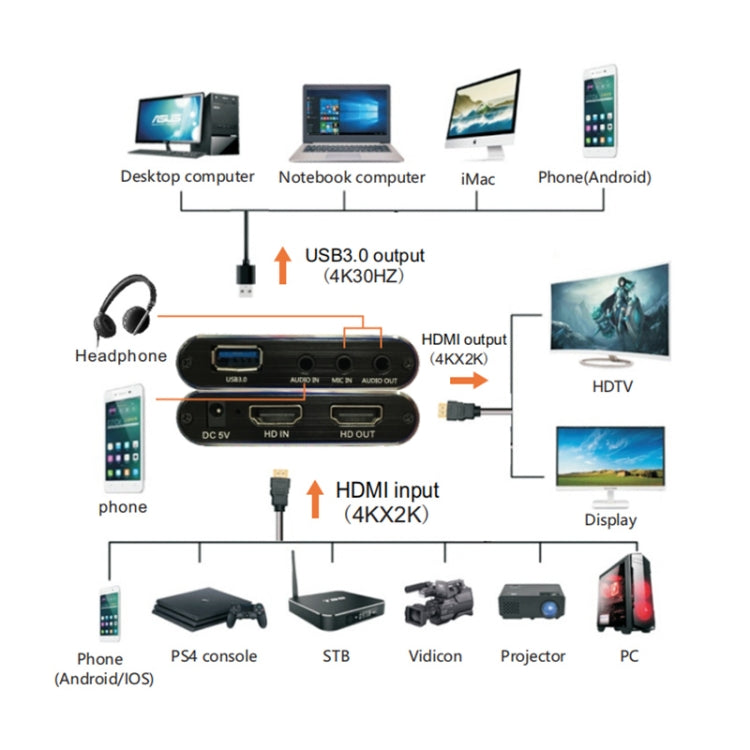 EC293 HDMI USB 3.0 4K HD Video Capture - Video Capture Solutions by PMC Jewellery | Online Shopping South Africa | PMC Jewellery | Buy Now Pay Later Mobicred