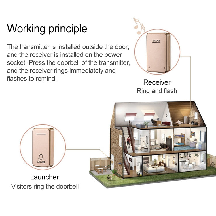 CACAZI FA8 Self-Powered Wireless Doorbell, EU Plug(Black) - free shipping - PMC TechLife - Order now!