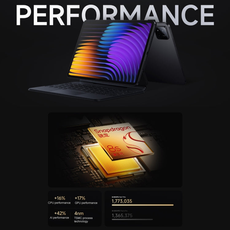 Xiaomi Pad 7 Pro 11.2 inch Soft Light Screen, 12GB+256GB, HyperOS 2 Qualcomm Snapdragon 8s Gen3 Octa Core (Black) - free shipping - PMc TechLife - Order now!