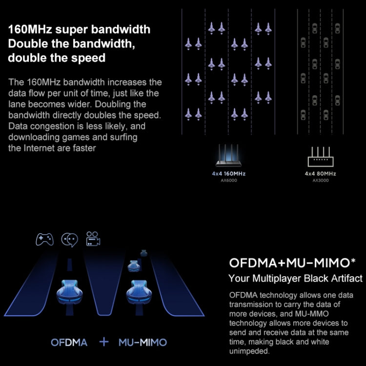 Original Xiaomi Redmi Router AX6000 8-channel Independent Signal Amplifier 512MB Memory, US Plug - Wireless Routers by Xiaomi | Online Shopping South Africa | PMC Jewellery