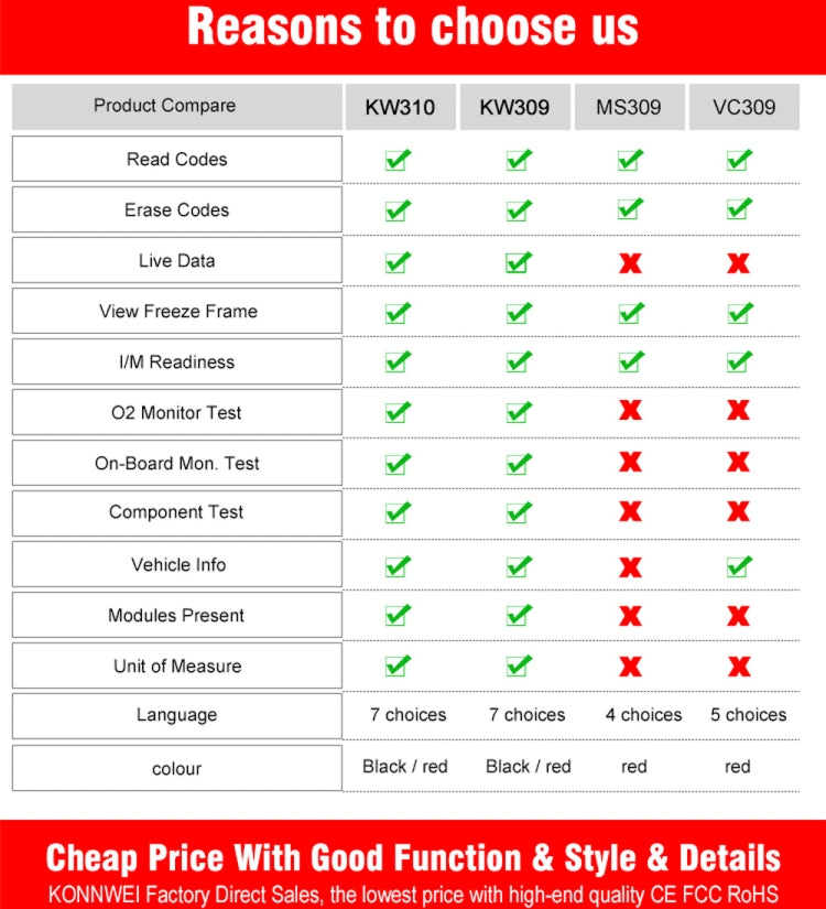 KONNWEI KW310 OBD Car Fault Detector Code Reader ELM327 OBD2 Scanner Diagnostic Tool(Red) - Code Readers & Scan Tools by KONNWEI | Online Shopping South Africa | PMC TechLife | Buy Now Pay Later Mobicred