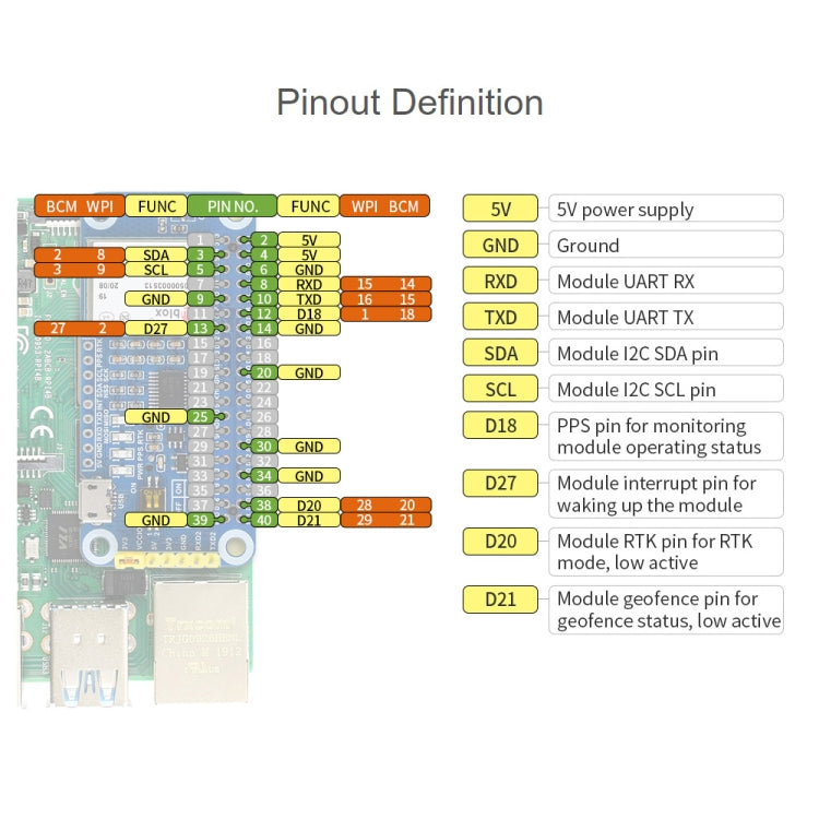 Waveshare ZED-F9P GPS-RTK HAT Centimeter Level Accuracy Multi-Band RTK Differential GPS Module for Raspberry Pi - free shipping - PMC TechLife - Order now!