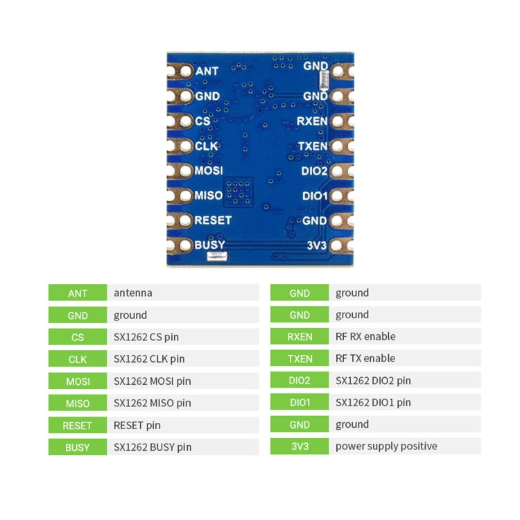 Waveshare Core1262-868M Anti-Interference SX1262 LoRa Module, EU868 Band - free shipping - PMC TechLife - Order now!