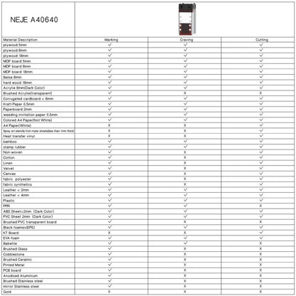 NEJE A40640 15W 450nm Laser Engraver Module Kits - DIY Engraving Machines by NEJE | Online Shopping South Africa | PMC Jewellery | Buy Now Pay Later Mobicred