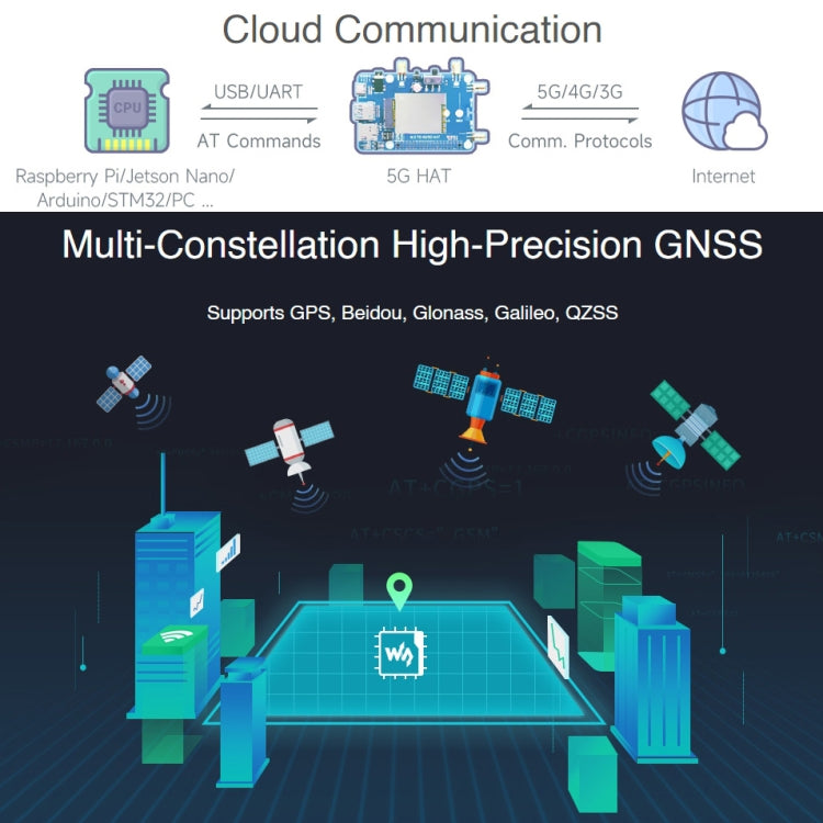 Waveshare SIM8262E-M2/SIM8202G-M2 5G HAT Multi-band For Raspberry Pi - Mini PC Accessories by WAVESHARE | Online Shopping South Africa | PMC Jewellery