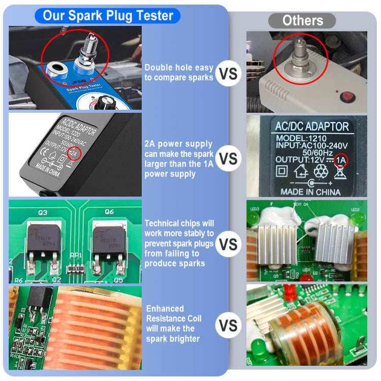 JFIND JF109 Car Double Hole Spark Plug Tester(EU Plug) - free shipping - PMC TechLife - Order now!