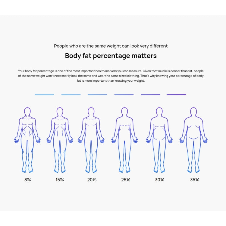 Original Huawei Intelligent Body Fat Scale 3 Pro, Support Wifi & Bluetooth Connection - free shipping - PMC TechLife - Order now!