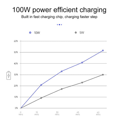 Car Fast Charging Wireless Charger for Toyota RAV4 / Veranda 2019-2021, Left Driving(Black) - DIY Modified Charger by PMC Jewellery | Online Shopping South Africa | PMC Jewellery