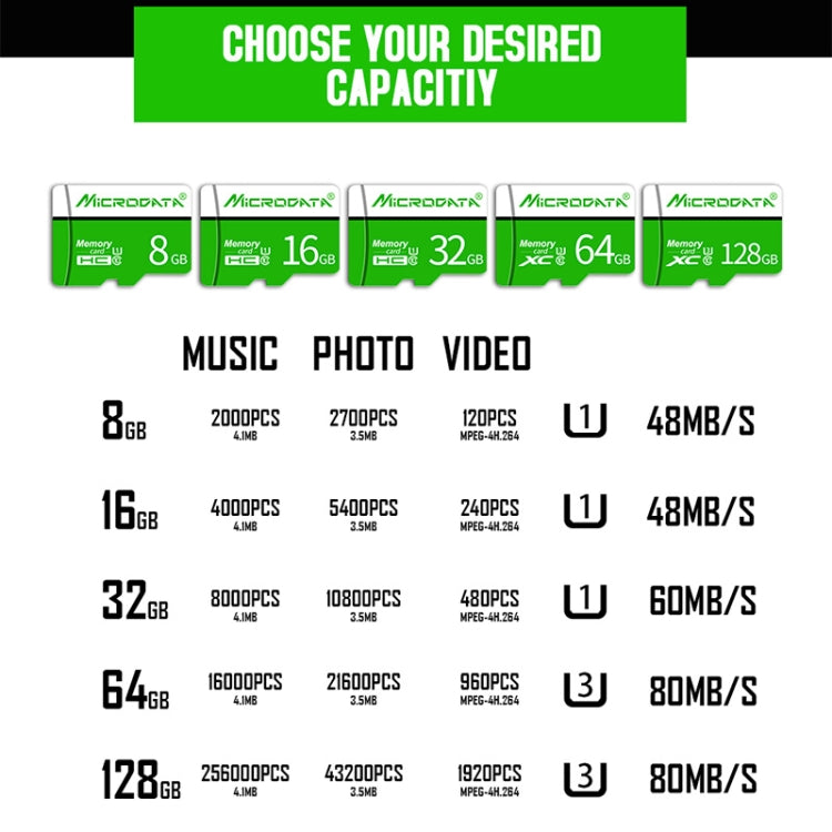 MICRODATA 32GB U1 Green and White TF(Micro SD) Memory Card - Micro SD Card by MiCRODATA | Online Shopping South Africa | PMC Jewellery