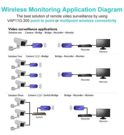 VONETS VAP11G-300 Mini WiFi 300Mbps Bridge WiFi Repeater, Best Partner of IP Device / IP Camera / IP Printer / XBOX / PS3 / IPTV / Skybox(Blue) - Network Hardware by VONETS | Online Shopping South Africa | PMC Jewellery