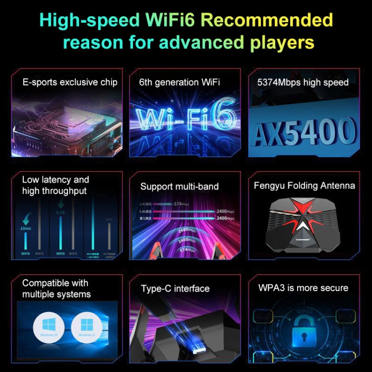 COMFAST CF-977AX 5400Mbps Tri-Band Wireless Network Card WiFi6 Type-C Adapter - free shipping - PMC TechLife - Order now!