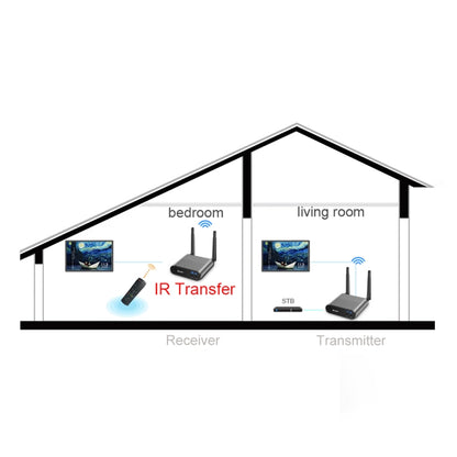 Measy AV540 5.8GHz Wireless Audio / Video Transmitter and Receiver with Infrared Return Function, Transmission Distance: 400m - Set Top Box & Accessories by Measy | Online Shopping South Africa | PMC Jewellery | Buy Now Pay Later Mobicred