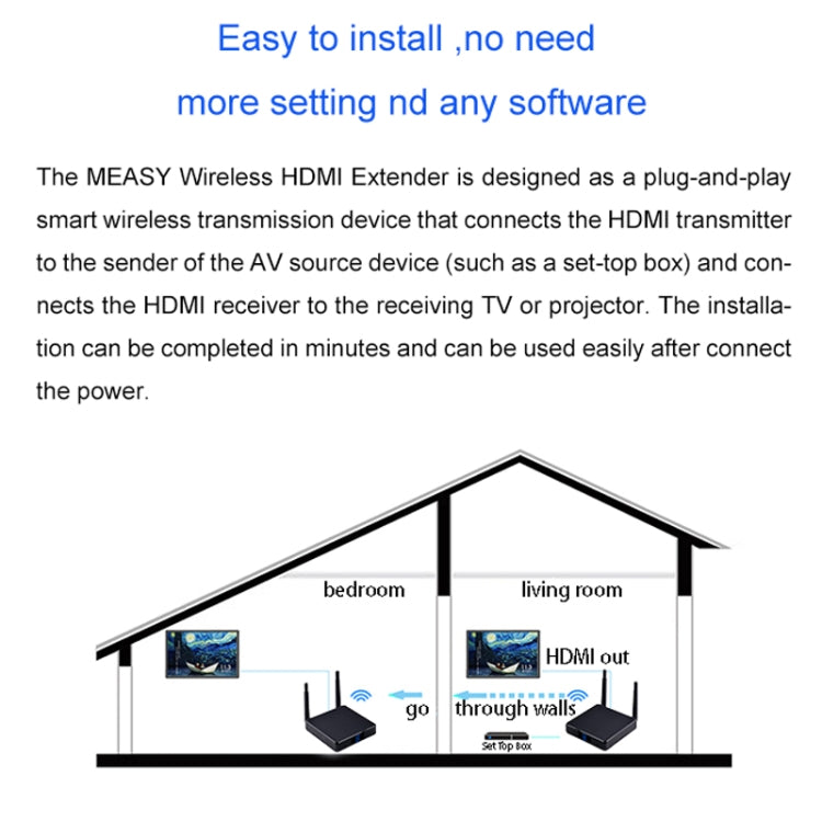 Measy FHD686-2 Full HD 1080P 3D 2.4GHz / 5.8GHz Wireless HD Multimedia Interface Extender 1 Transmitter + 2 Receiver, Transmission Distance: 200m(UK Plug) - Set Top Box & Accessories by Measy | Online Shopping South Africa | PMC Jewellery