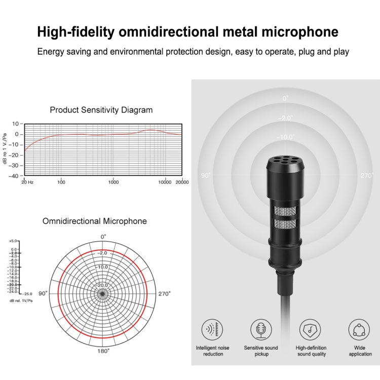 PULUZ 1.5m 3.5mm Jack Lavalier Wired Condenser Recording Microphone - Microphone by PULUZ | Online Shopping South Africa | PMC TechLife