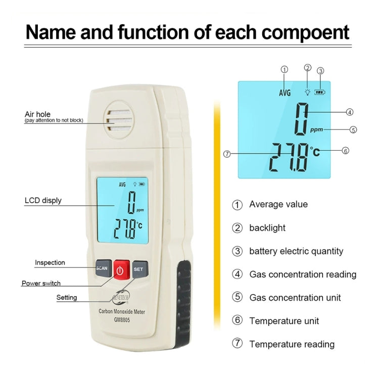 BENETECH GM8805 LCD Display Handheld Carbon Monoxide CO Monitor Detector Meter Tester, Measure Range: 0-1000ppm(White) - Gas Monitor by BENETECH | Online Shopping South Africa | PMC Jewellery | Buy Now Pay Later Mobicred