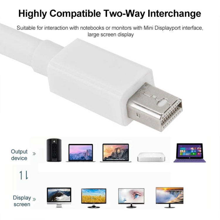 Mini DP DisplayPort  Cable for Apple iMac MacBook Pro, Length: 2m(White) -  by PMC TechLife | Online Shopping South Africa | PMC TechLife