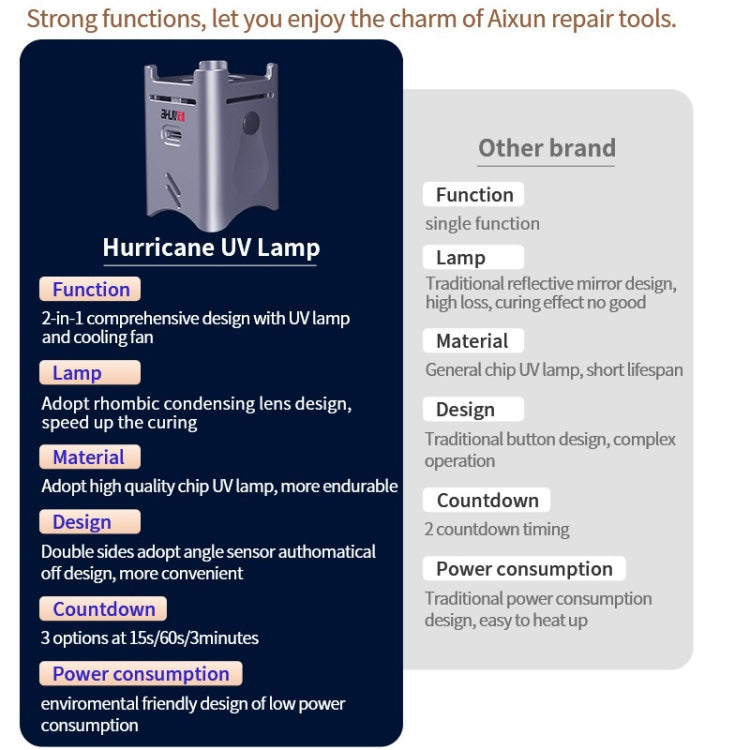 AiXun Hurricane UV Lamp With Cooling Fan - Others by PMC TechLife | Online Shopping South Africa | PMC TechLife | Buy Now Pay Later Mobicred